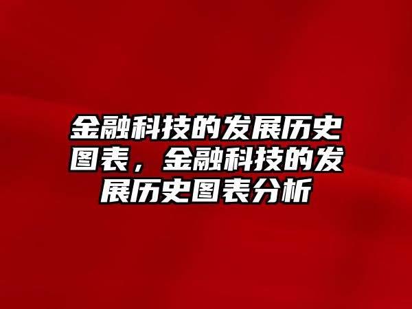 金融科技的發(fā)展歷史圖表，金融科技的發(fā)展歷史圖表分析